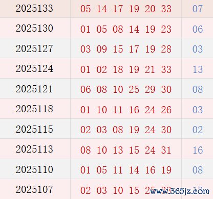 近10期周二奖号远离